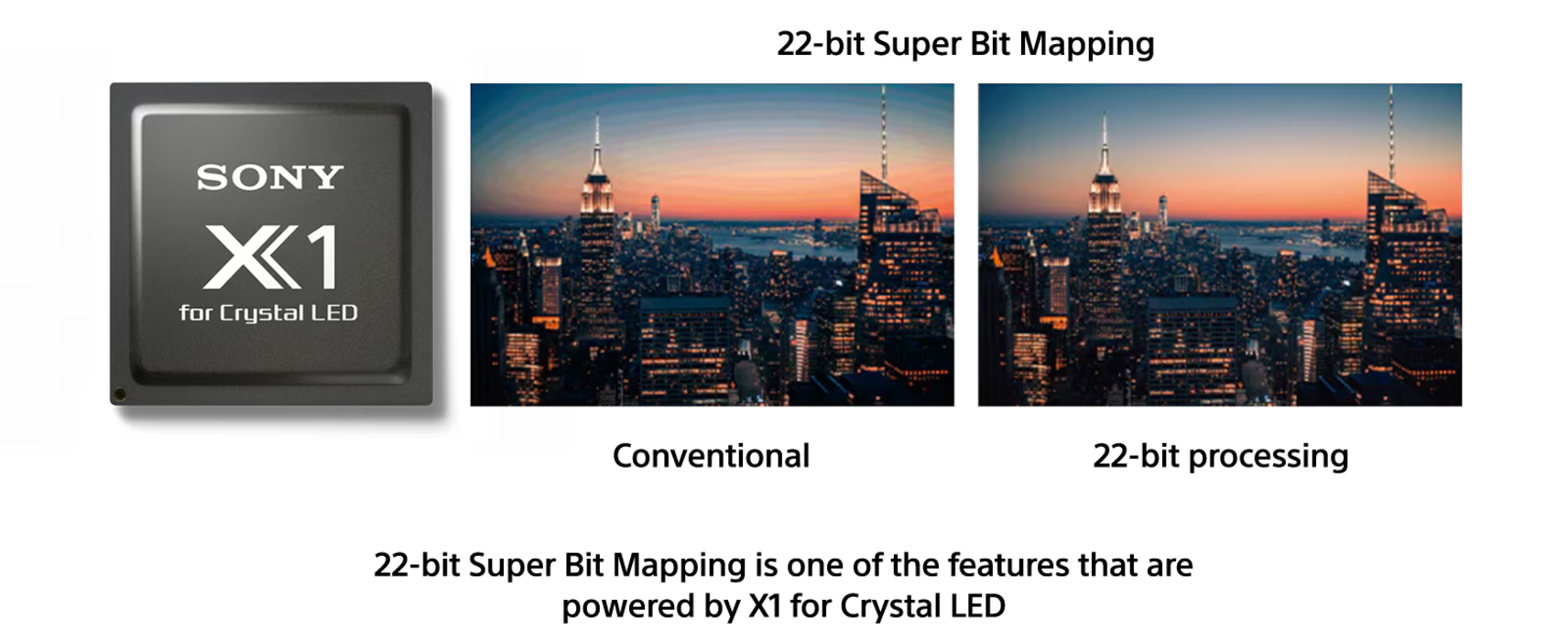 SONY Crystal LED B-Serie Showcase der 22-Bit Mapping-Funktion