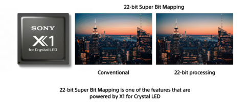 SONY Crystal LED B-Serie Showcase der 22-Bit Mapping-Funktion