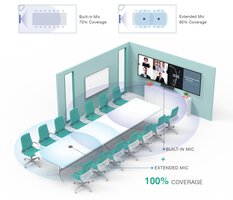 Yealink VCM36-W im Beispielkonferenzraum Soundabdeckung