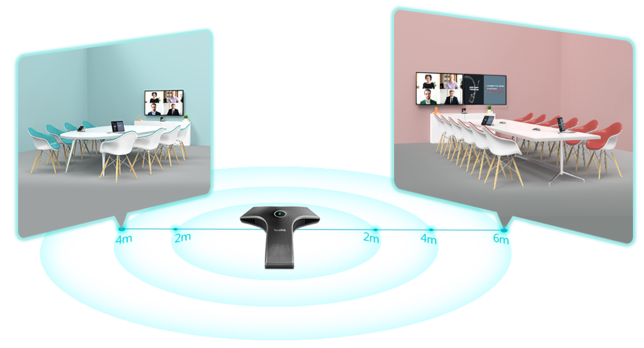 Yealink MVC840 Aufnahmebereich 